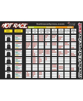 TABLA RUEDAS HOT RACE