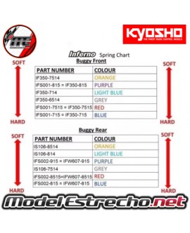 MUELLES TRASERO KYOSHO ROJO BIG BORE M 8.5x1.5L 81mm

Ref: IFS002-8515