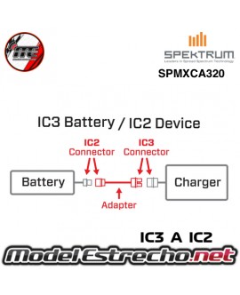 PROLONGADOR IC3  A  IC2 SPMXCA320