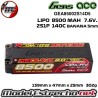 copy of GENS ACE REDLINE 2.0 SERIES 9600MAH 7.6v. 140C HV 2S1P HARDCASE